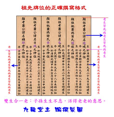 神主牌祖先牌位寫法|祖先牌位／公媽龕[神主牌]安奉規儀：神主牌寫法注意事項及禁。